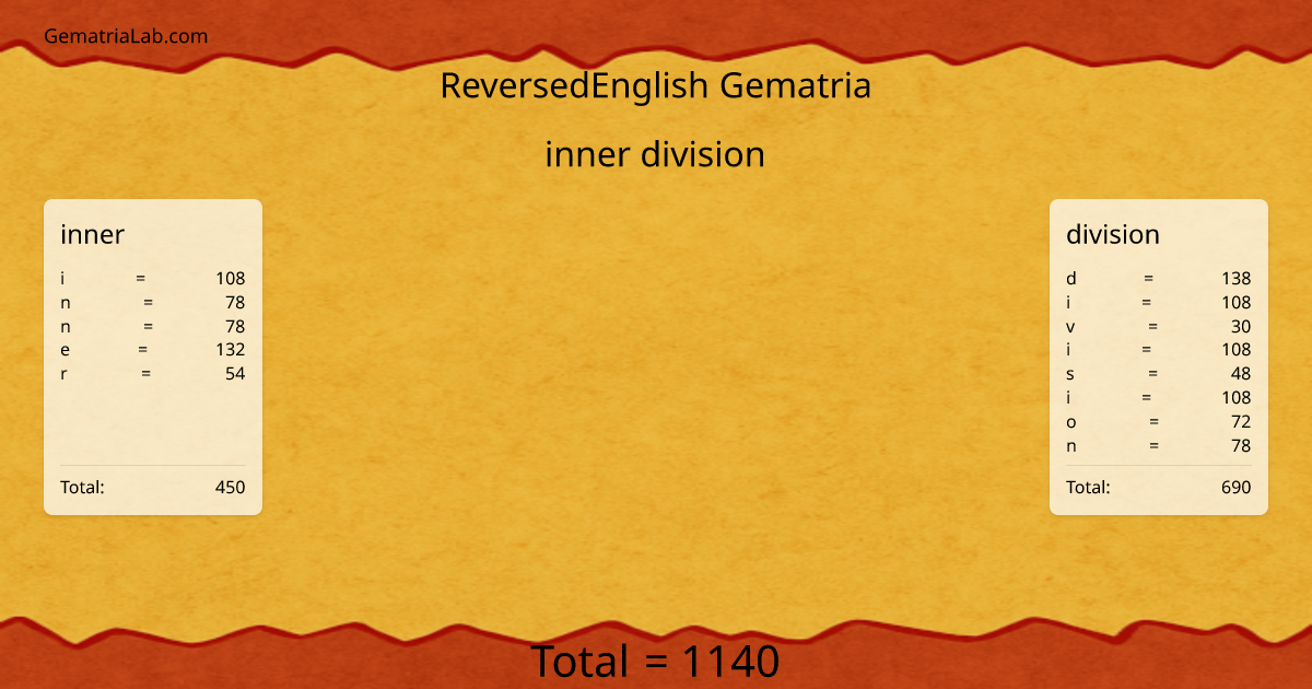 inner division in reversedEnglish Gematria